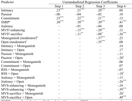 Table 3 