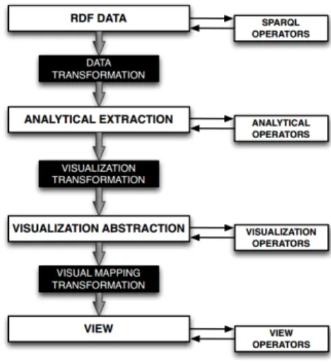 Figure 5. Payola visualization of inspection and sanctions data’s structure using the TreeMap representation