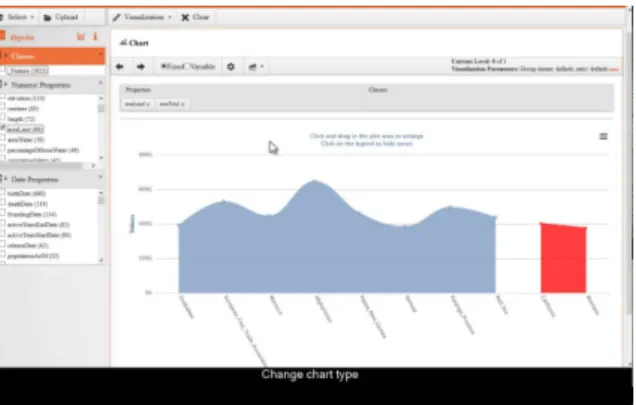 Figure 7. Visualization example using Sgvizler, showing the HTML mark-up with the SPARQL query, the data obtained from the  selec-tion in tabular format, and the visual output on a scatter plot