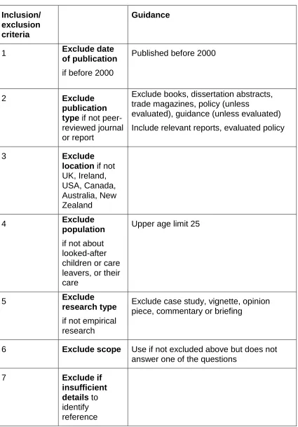 Table 8. Inclusion/exclusion criteria 