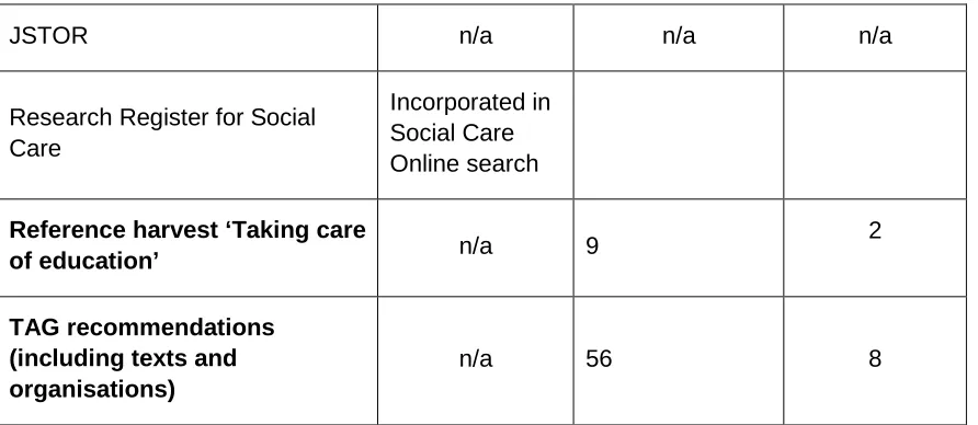 Table 11. Overview of s earch output for care leavers  in ‘s ettled, s afe 
