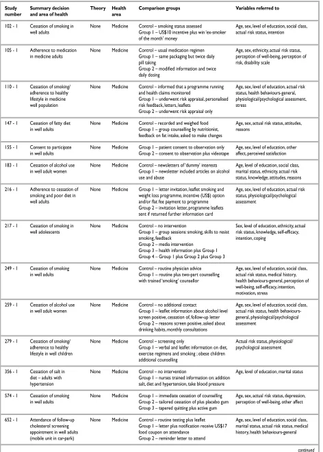 TABLE 26 contd  Description of the decision, the interventions, and the measures recorded in studies: RCTb