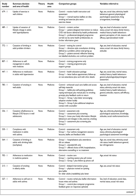 TABLE 26 contd  Description of the decision, the interventions, and the measures recorded in studies: RCTb