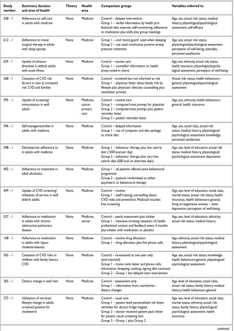 TABLE 26 contd  Description of the decision, the interventions, and the measures recorded in studies: RCTb