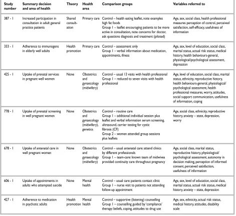 TABLE 25 contd  Description of the decision, the interventions, and the measures recorded in studies: RCTa