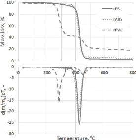 Figure 4. Schematic cyclisation reaction during PVC pyrolysis (adapted from [28]). 