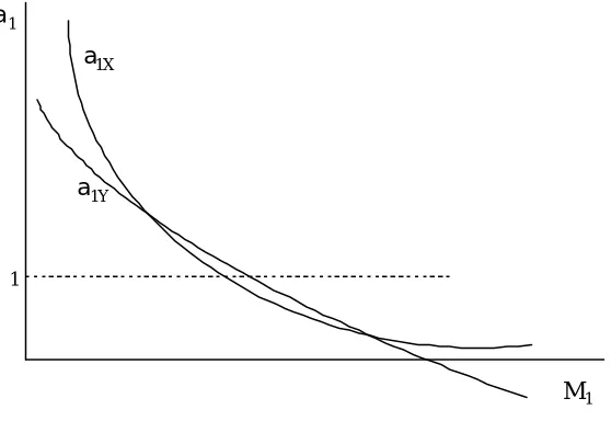 Figure 4.3: Graphical representation of calculation of quality adjustment whenthe raw data fail GARP.