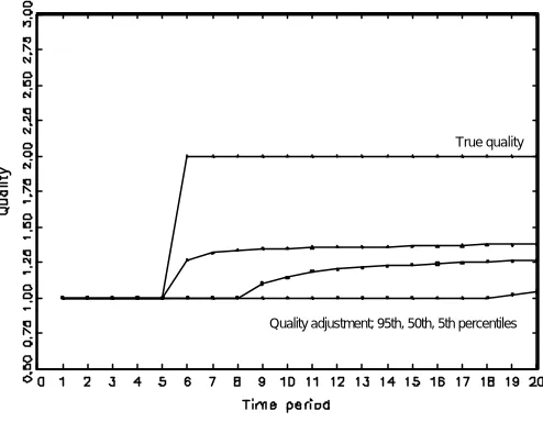 Figure 5.3: Discrete quality improvement