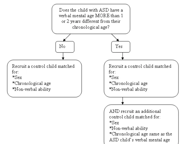 Figure 1   top 