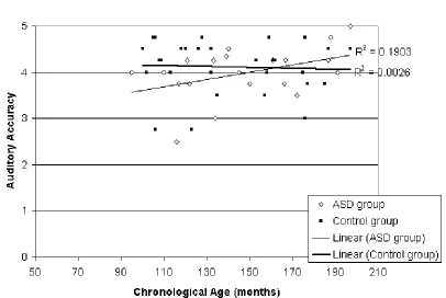 Figure 2 top 