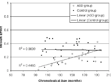 Figure 4  top 