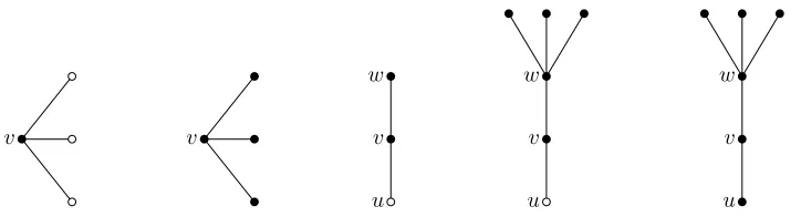 Figure 6: Five examples of admissible pairs (nodes of T are white, nodes ofR are black)