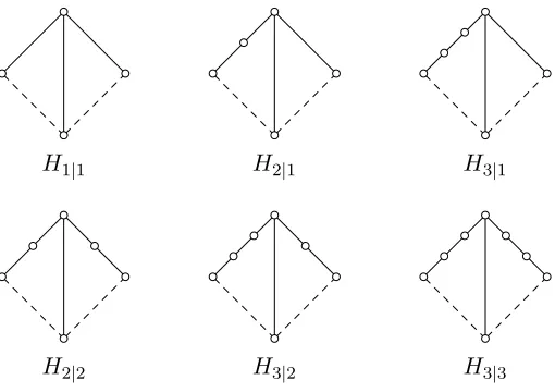 Figure 1: Some s-graphs