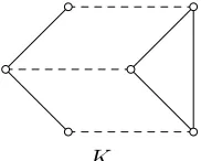 Figure 2: Some s-graphs