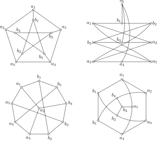 Figure 3: Four ways to draw the Petersen graph
