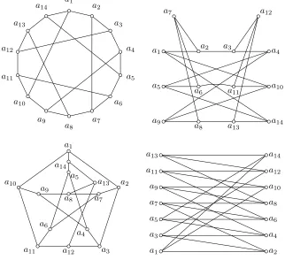 Figure 4: Four ways to draw the Heawood graph