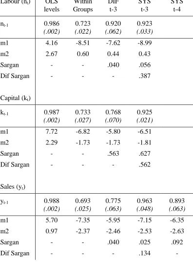 Table 3.     AR(1) Model Estimates