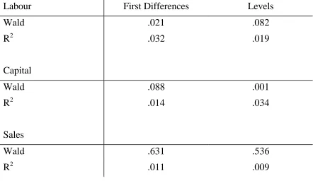 Table 4.     Reduced Form Equations for 1989