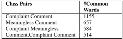 Table 8: SVM Parameters