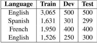 Table 1: Data statistics per language