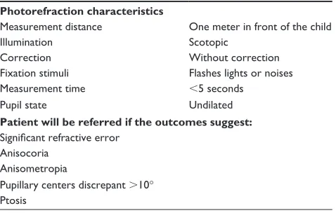 Table 1 Overview of the main characteristics of the photoscreeners