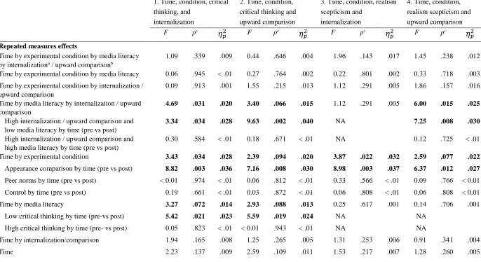 Table 2 