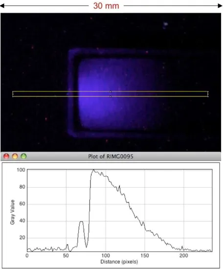 Figure 6. Upper: The depth-intensity image of the fluorescence of an RFG gel irradiated with a 3 mm diameter 3 MeV electron beam from a Van de Graaff accelerator