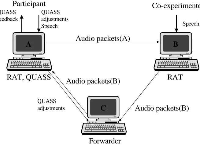 Figure 2: QUASS (priced)