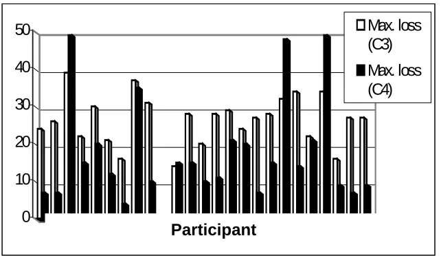 Table 1:Responses to question 1