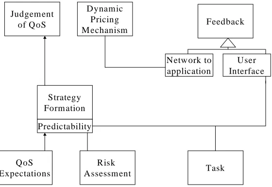 Table 2: Responses to question 3