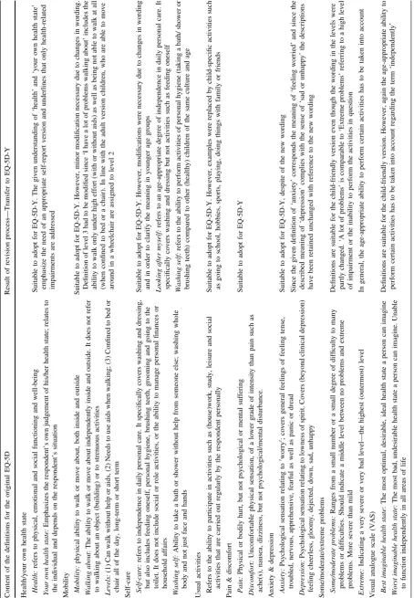 Table 1 Deﬁnitions (condensed) of the concepts embodied in the EQ-5D and the EQ-5D-Y