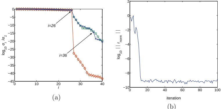 Fig. 7. The variation of the normalised residual with the number of iterations, for