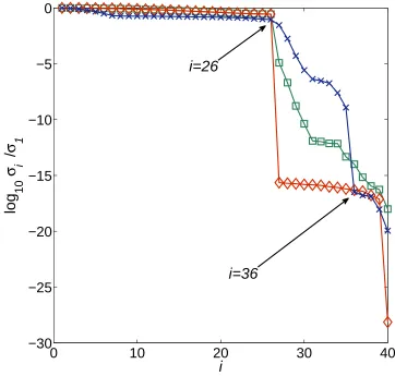Fig. 13. The variation of the normalised residual with the number of iterations, for