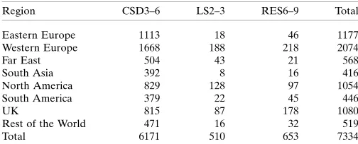 Table 9