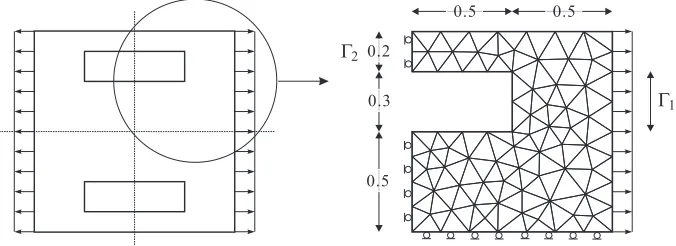 Figure 2: An elasticity problem with symmetric geometry and load condition,a quarter of the structure is used for the ﬁnite element modeling