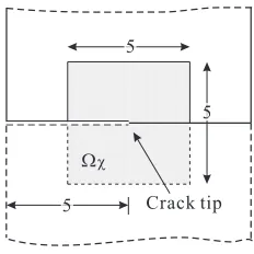Figure 7: A 5× 5 integral domain Ωχ is arranged for evaluation of the J-integral.