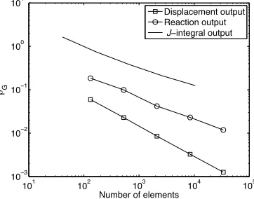 Figure 10: Bounds convergence for the three outputs.