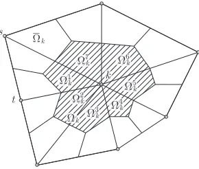 Figure 11: Illustration of patch Ω¯k, smoothing domain Ωk, and smoothing sub-domains ΩIk.