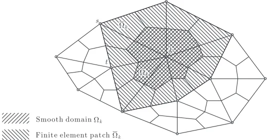 Figure 1: The ﬁnite element mesh and the smoothing domain Ωk.