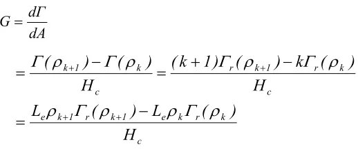 Fig. 5 is a flowchart showing how to determine the critical cracking load for a 