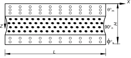 Fig. 3 A representative volume element of a [θ°m/90°n/φ°s] laminate with ply cracks in  90°n layers