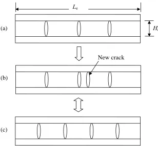 Fig. 4 Nomenclature of the propagation process of transverse cracks and the idealised uniform distribution state