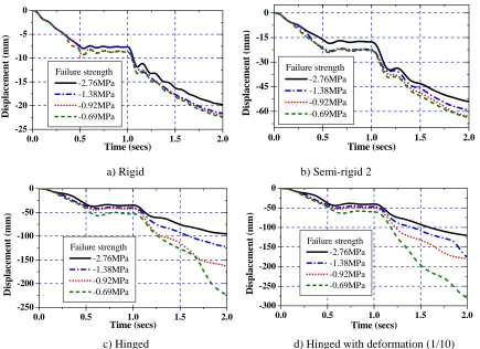 Figure 12 The effect of concrete tensile strength on effective tying 