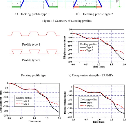 Figure 13 Geometry of Decking profiles 