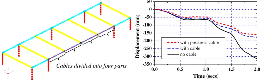 Figure 17 The effect of steel cables on effective tying 