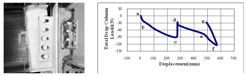 Figure 2 one joint after Test 