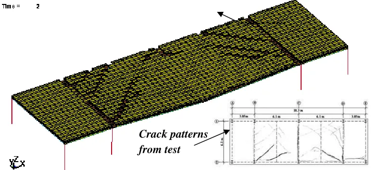 Figure 6 FE model decomposition graph 