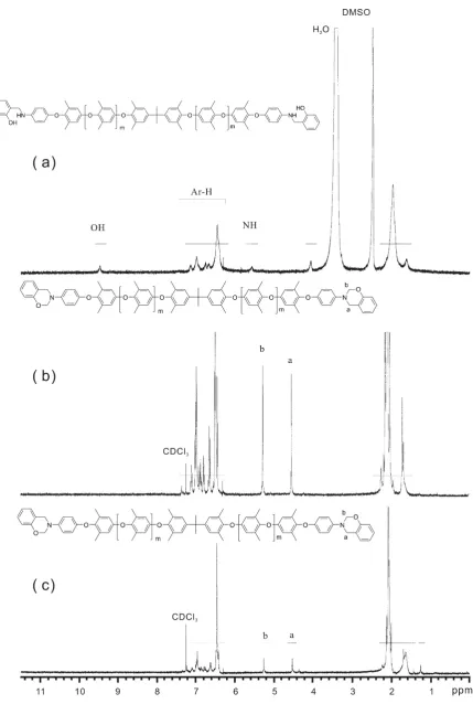 Figure 2. 1H NMR spectra of (a) intermediate II in DMSO-d6, (b)P-APPO-2 and (c) P-APPO-1in CDCl3  
