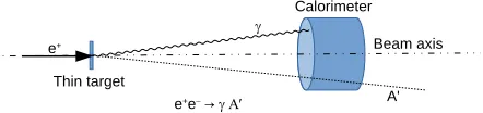 Figure 2. Schematics of the NA62 experiment at CERN SPS.