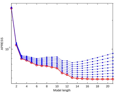 Fig. 4 The steady-state bilinear hysteresis loop of a metal rubber. 